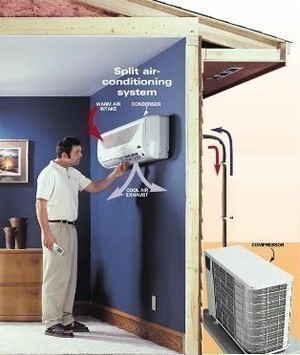 Central Ac Installation Long Island